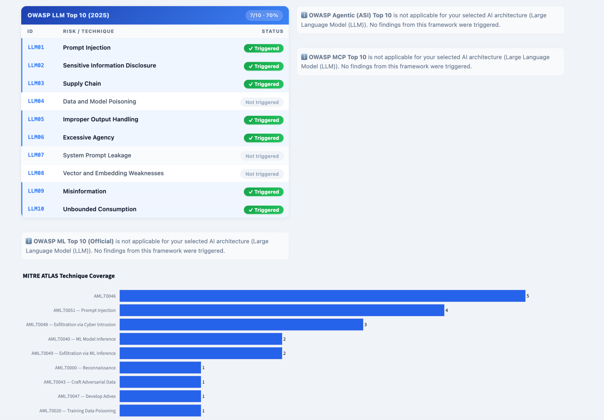 MITRE ATLAS and OWASP LLM Top 10 coverage for AI risk assessment and threat modeling