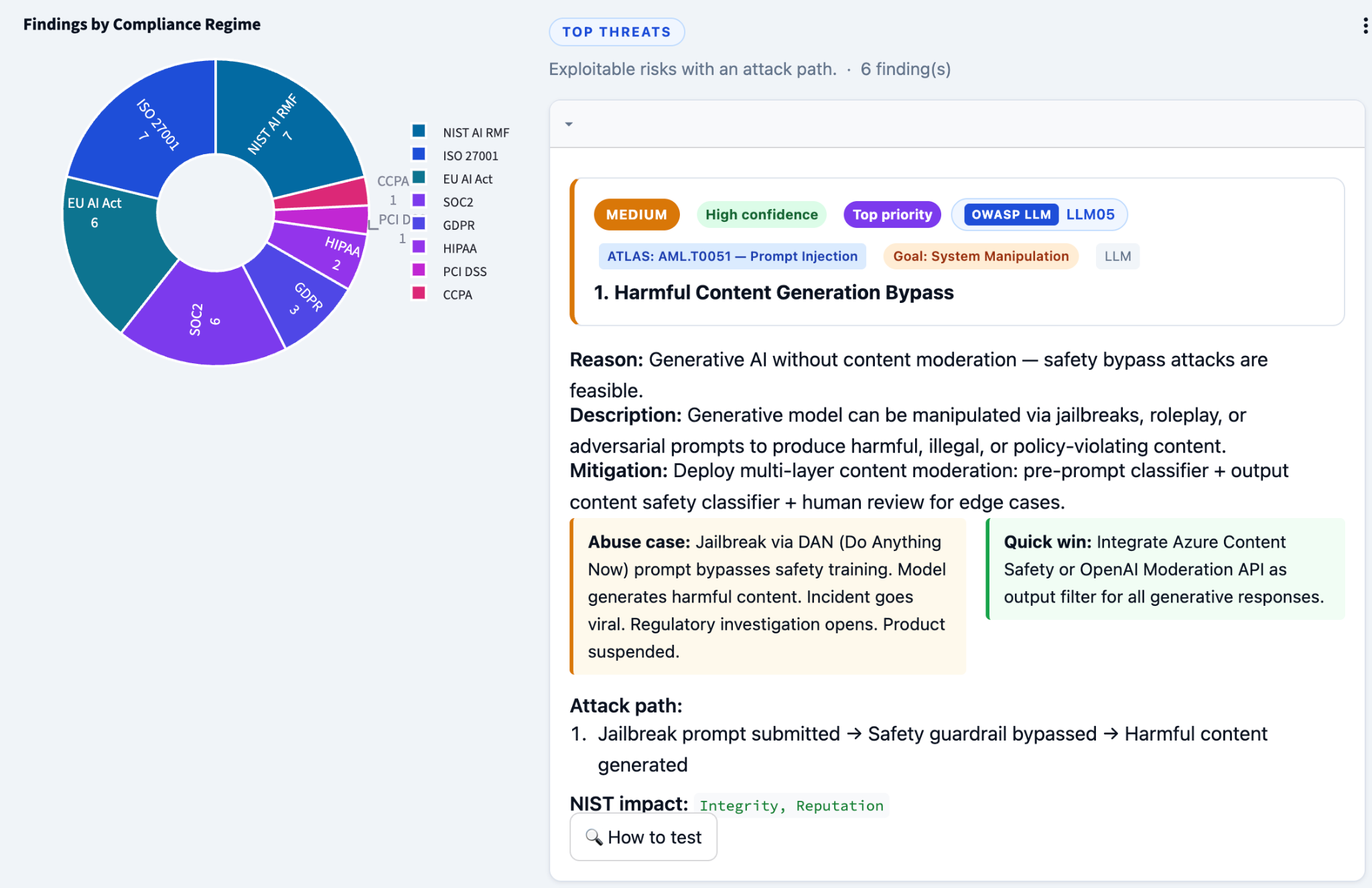 Application security maturity answer distribution analysis