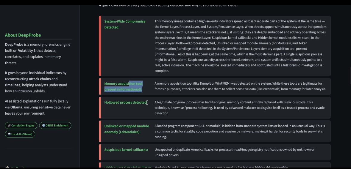 DeepProbe detailed findings list — System-Wide Compromise, Memory Acquisition Tool, Hollowed Process, Unlinked Module, Kernel Callbacks, each with plain-English explanations